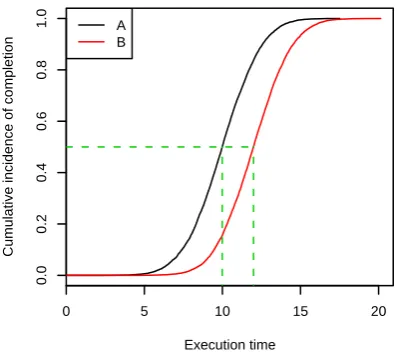 Figure 6.1: Example Cumulative Distribution Function plot