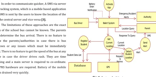 Fig 1: System Architecture. 