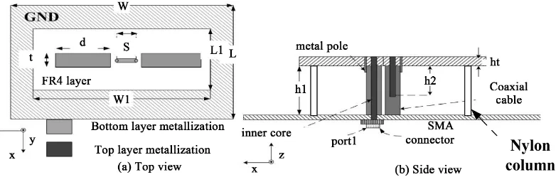 Figure 1. Configuration of the investigated planar printed rectangular dipole.                                            