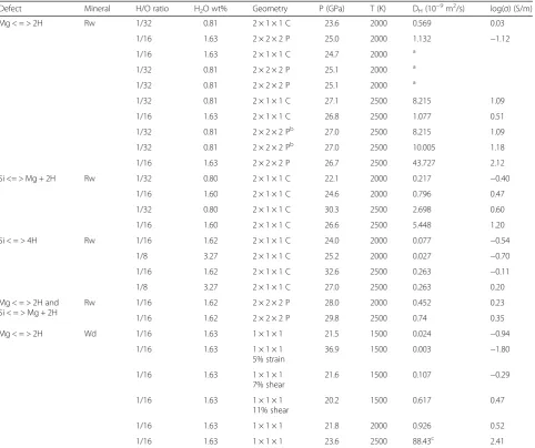 Table 2 Hydrogen diffusivity