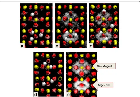 Fig. 5 Snapshots of the diffusion of hydrogen in a 2 × 2× 2 primitive supercell containing two defects at 2000 K