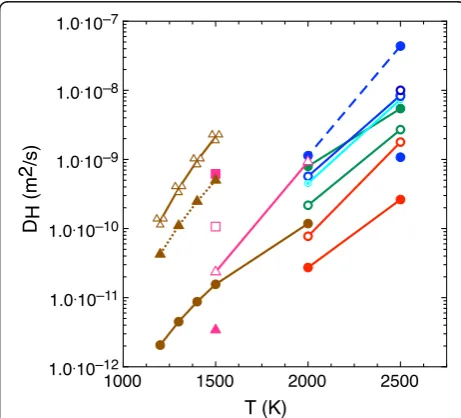 Fig. 6 Diffusion of H in the wadsleyite structure at 2000 K. Thestructural fragment shown here represents the H trajectories during60 picoseconds after thermalization at 2000 K spanning several unitcells