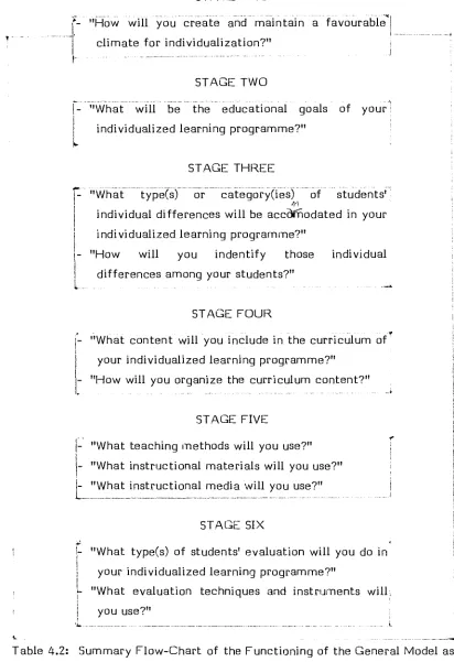 Table 4.2: Summary Flow-Chart of the Functioning of the General Model as 