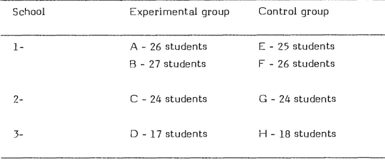 Table 5.1: Distribution of the Sample for the Final Experiment. 