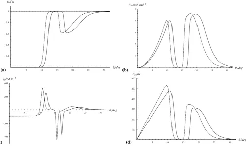 Fig. 6. As for Fig. 3, but now for the revised Saturn magnetosphere-ionosphere coupling current model discussed in Sect