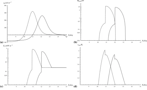 Fig. 7. As for Fig. 4, but now for the revised Saturn magnetosphere-ionosphere coupling current model discussed in Sect