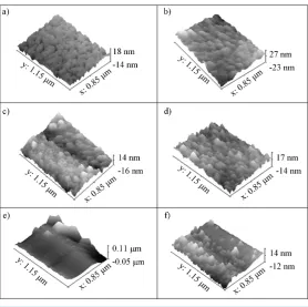 Figure 8. Surface profiles for a) as fabricated and laser annealed samples at b) 1.2 J/cm2, c) 1.6 J/cm2, d) 2.4 J/cm2, and e) 2.8 J/cm2 and f) 3.2 J/cm2 with 10 pulses                                                           