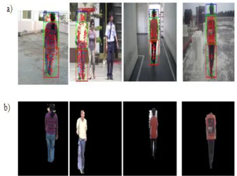 Fig 2: (a) Target manually selected and bounded within ellipse with head, torso, and legs division enclosed in seperate boxes