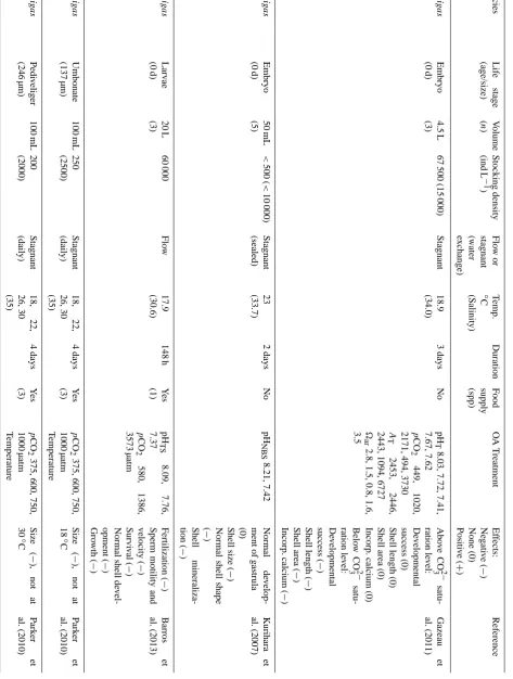 Table 2. Continued.
