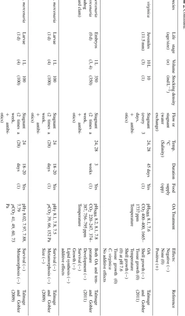 Table 2. Continued.