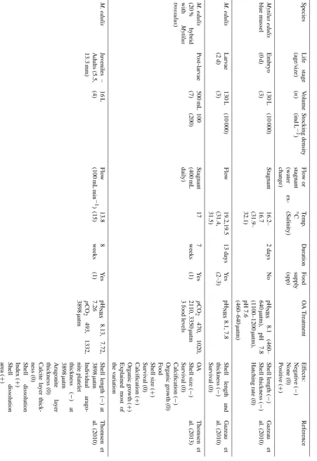 Table 2. Continued.