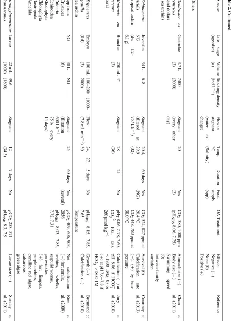 Table 2. Continued.