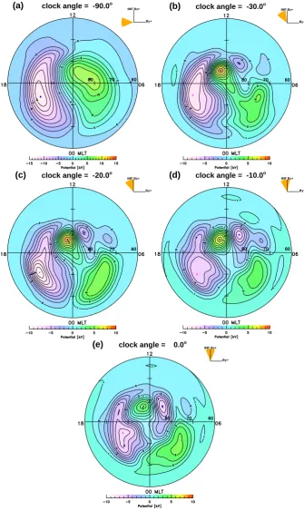 Fig. 1. Potential patterns of the Northern Hemisphere for a series of clock angle positions close to northward IMF