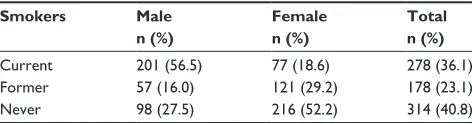 Table 1 Demographic characteristics of the study sample