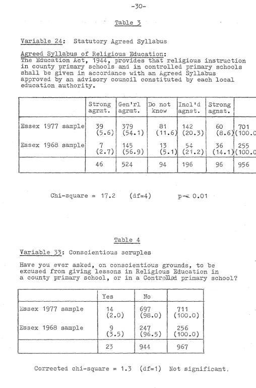 Table 3 Variable 24: Statutory Agreed Syllabus 