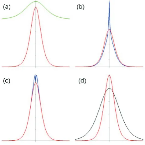 Fig. 1. Transient and trapped ions in the model of thin anisotropiccurrent sheet.