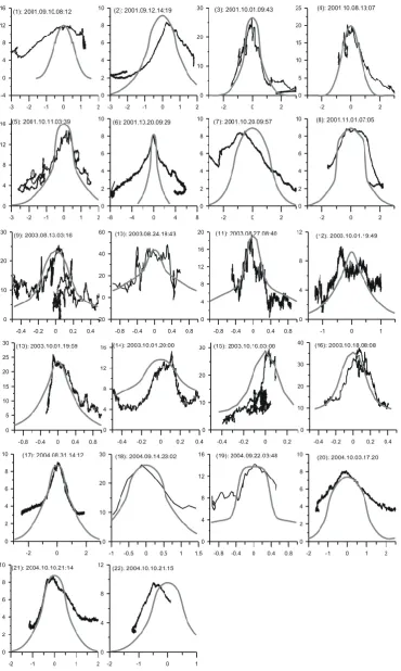 Fig. 10. Comparison of experimental (black) and model (grey) current density proﬁles w.r.t