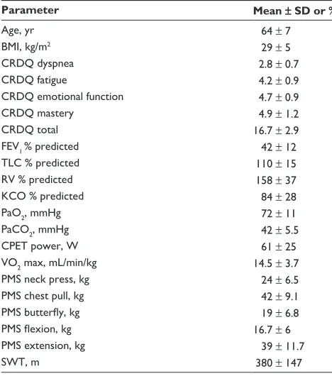 Table 2 Significant relationships between HRCT emphysema score and clinical variables in patients with COPD