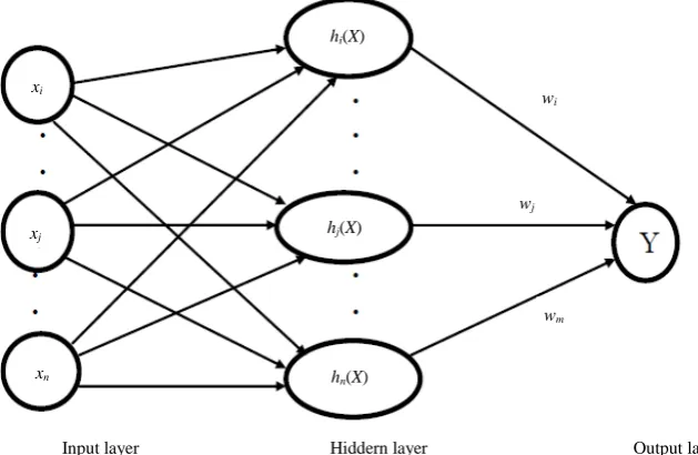 Figure 4.0.5λ. 