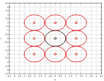 Figure 5.= 0.5λ. 