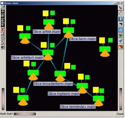 Figure 6.11 depicts the application model for the museum example. We chose to present here the top-level slices (slices that correspond to web pages) and the links between them in order to decrease the complexity of the picture