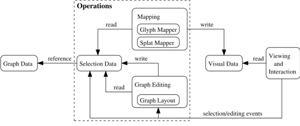 Figure 6.4: GViz architecture.