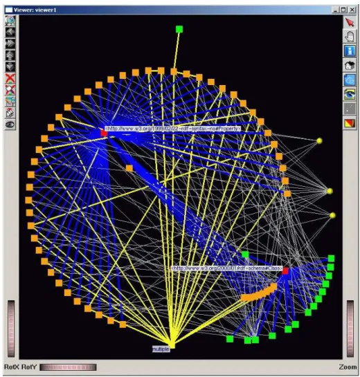 Figure 6.5: Museum schema in GViz (2D).