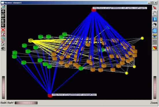 Figure 6.6: Museum schema in GViz (3D).