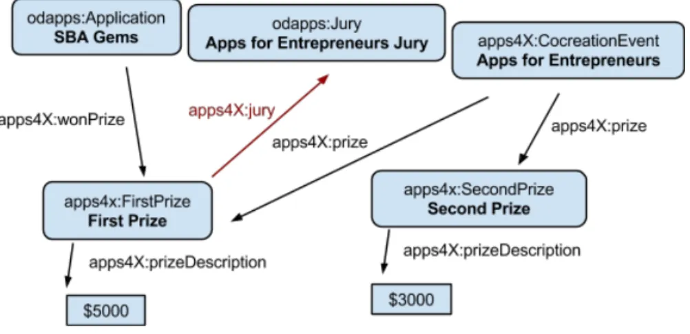 Fig. 6. Universal JavaScript components