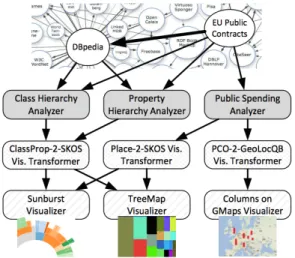 Fig. 1. Sample application of analyzers and visualizers in a LDVM pipeline.