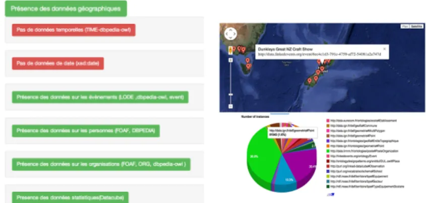 Fig. 2. Categories detected and visualization generated by the Linked Data visualiza- visualiza-tion wizard in the case of EventMedia endpoint service.
