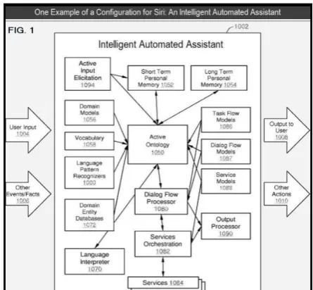 Figure 2 : Describes Phases of Developing Artificial  Intelligence 