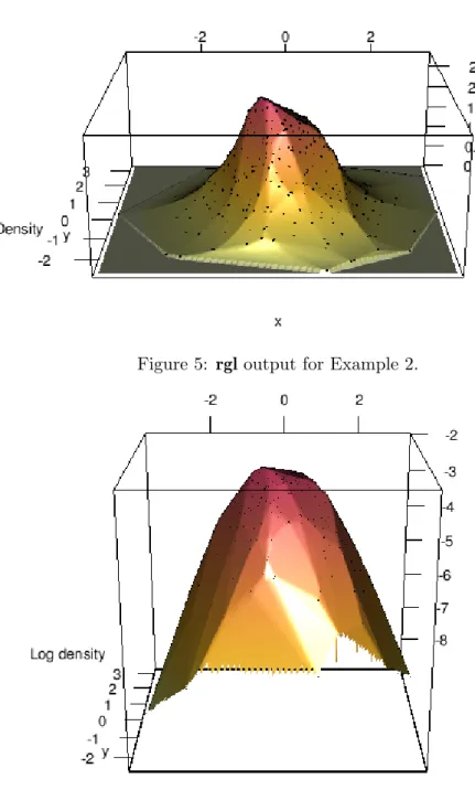 Figure 5: rgl output for Example 2.