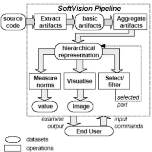 Figure 1 shows a typical work session of SoftVision, when the tool is used  for getting insight into source code, e.g