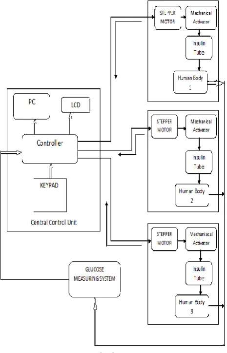 Fig -1: Block Diagram 