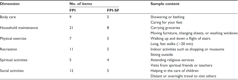 Table 1 sample items from the FPI and FPI-sF
