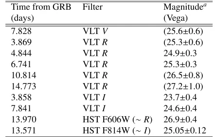 Table 1. The excess component of GRB 060614 (adopted from Jin et al. [14])