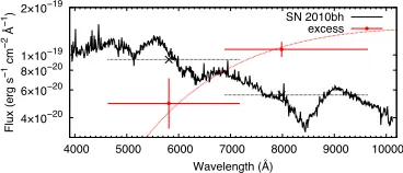 Figure 2. The observed SED of the excess component in GRB 060614 compared with the observed spectrumand rescaled to match the ﬂux of the excess component