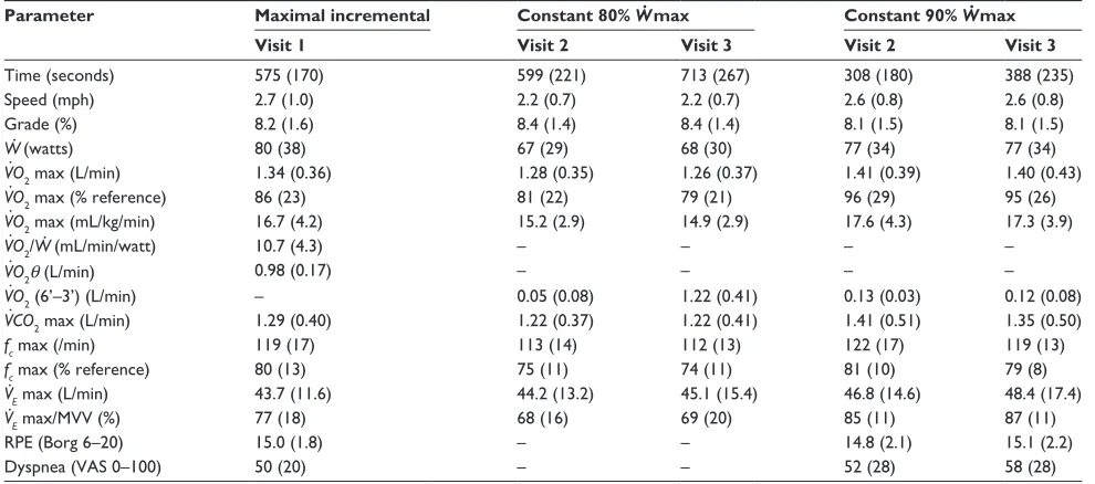 Table 3 eXACTT patient demographics and baseline  character-istics