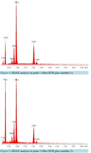 Figure 4. EDAX analysis in point 1 (fiber ECR glass number 1).            