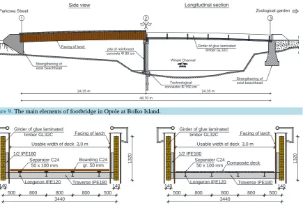 Figure 9. The main elements of footbridge in Opole at Bolko Island.                                                 