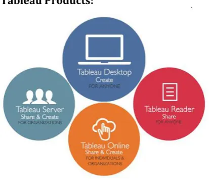 Fig 4: Tableau Products 