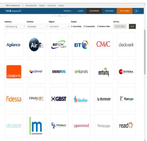 Fig 5: Shows the industrial partners of JasperReports. 