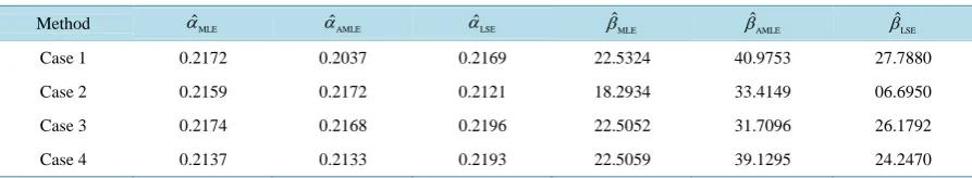 Table 7. The corresponding estimates.                                                                             