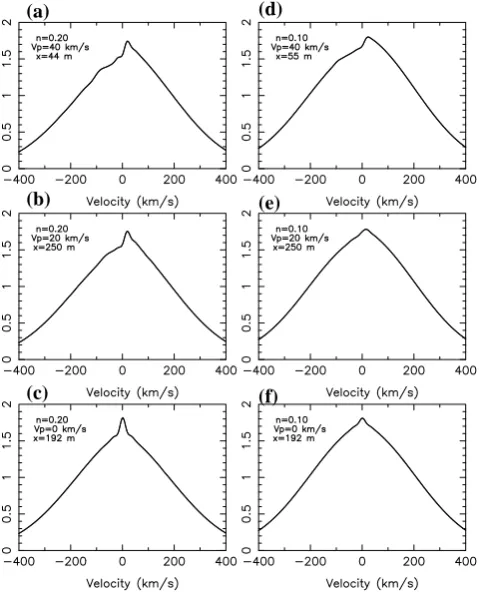 Fig. 5. Individual EDFs near density minimums.