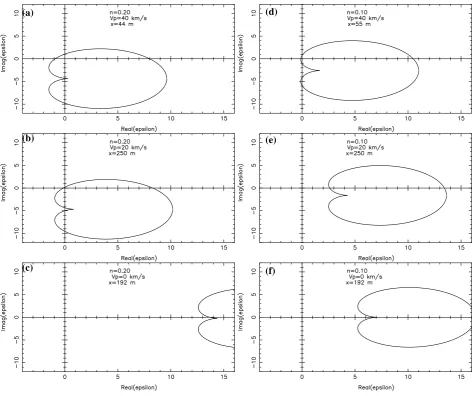Fig. 7. Representative drawing of the plasma dispersion curve Cϵ:ion (|ω/k|<3 km/s) (solid) and electron (|ω/k|>3 km/s) (dashed)features