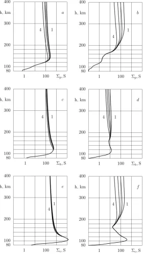 Fig. 5. Conductances �P , �H , �C above the geomagnetic equator (curves 1). The left and right columns present midday and midnightvalues, respectively
