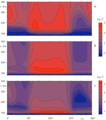 Fig. 6. Conductance distributions at the base surface near the geomagnetic equator for a short-term process