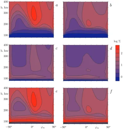 Fig. 7. Conductance distributions above the night half of the geomagnetic equator. Left panels show conductances for a short-term process.Right panels show conductances for a long-term process, for which modiﬁcations of the conductivities are done for t0=3