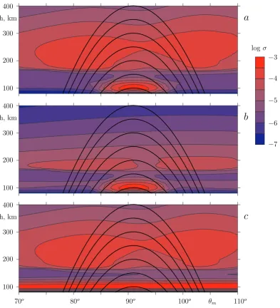 Fig. 8. Conductivity distributions at the surface that consists of the magnetic ﬁeld lines which cross the geomagnetic equator above the pointϕm=0